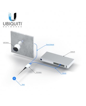 Adapter PoE Ubiquiti